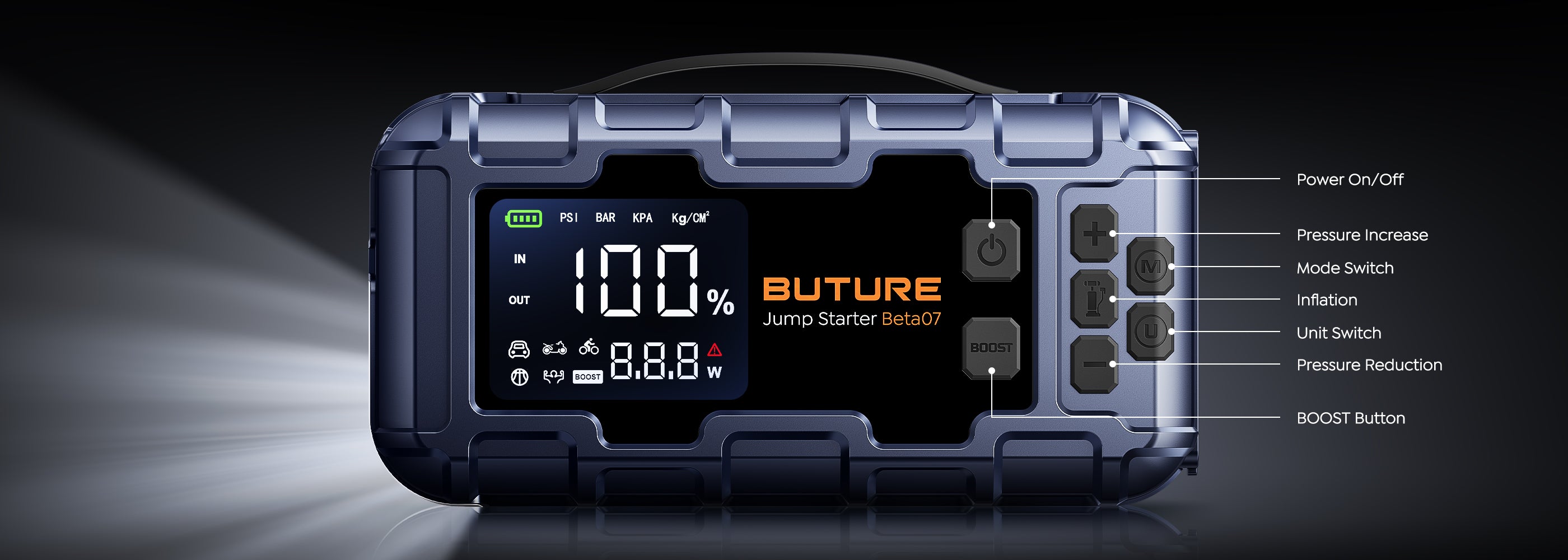Front view of Buture Jump Starter Beta07 showing a large display screen and labeled operation buttons including Power On/Off, Pressure Increase, Mode Switch, Inflation, Unit Switch, Pressure Reduction, and BOOST button for easy user guidance.