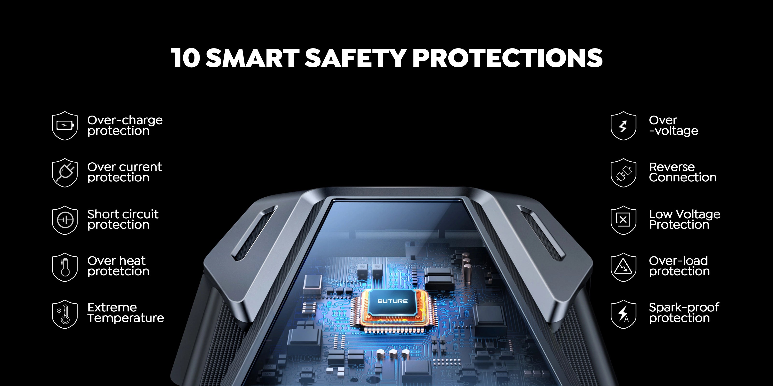 Buture Beta05 car jump starter with 10 smart safety protections, ensuring reliable and secure use while protecting both user and vehicle from electrical faults and hazards.