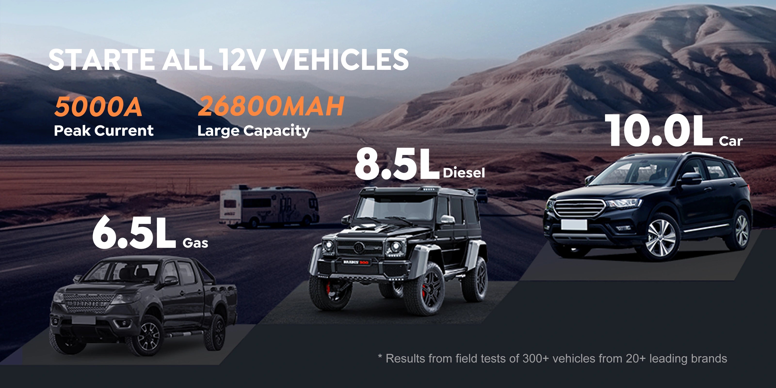 Buture Beta03 jump starter delivers reliable power to start all 12V vehicles, including up to 6.5L gas engines, 8.5L diesel engines, and 10L car batteries—perfect for cars, trucks, and SUVs.