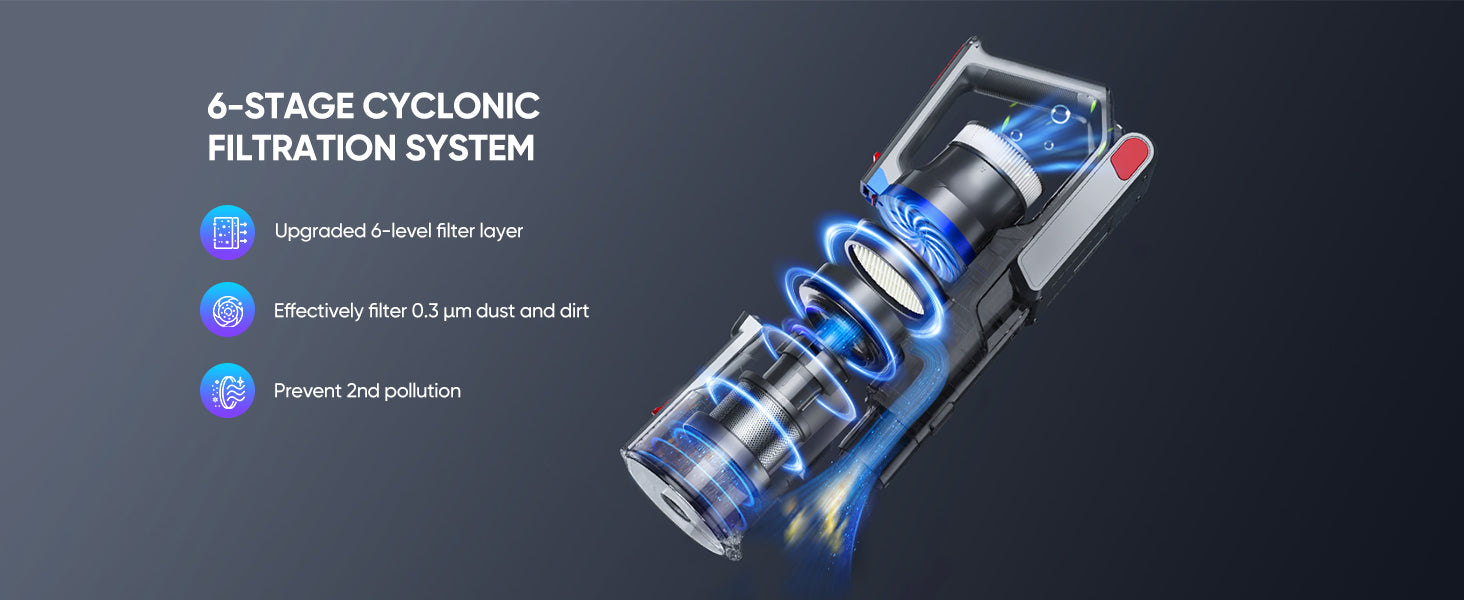 Buture JR500 cordless vacuum cleaner with upgraded six-stage cyclonic filtration that captures particles down to 0.3 μm and prevents secondary pollution.