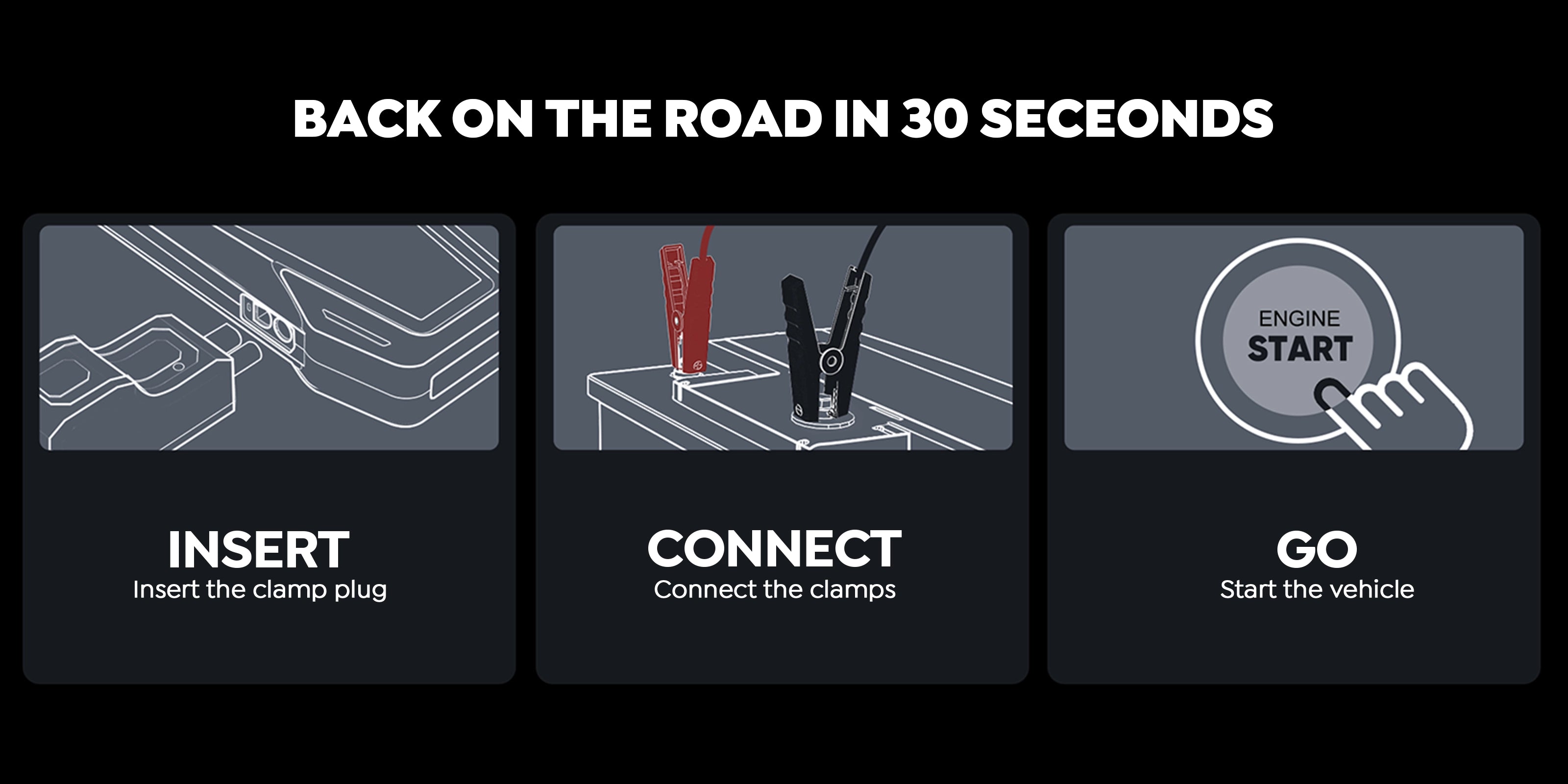 Three steps to start vehicles in 30 seconds on the road with Buture Beta05 Car Jump Starter.