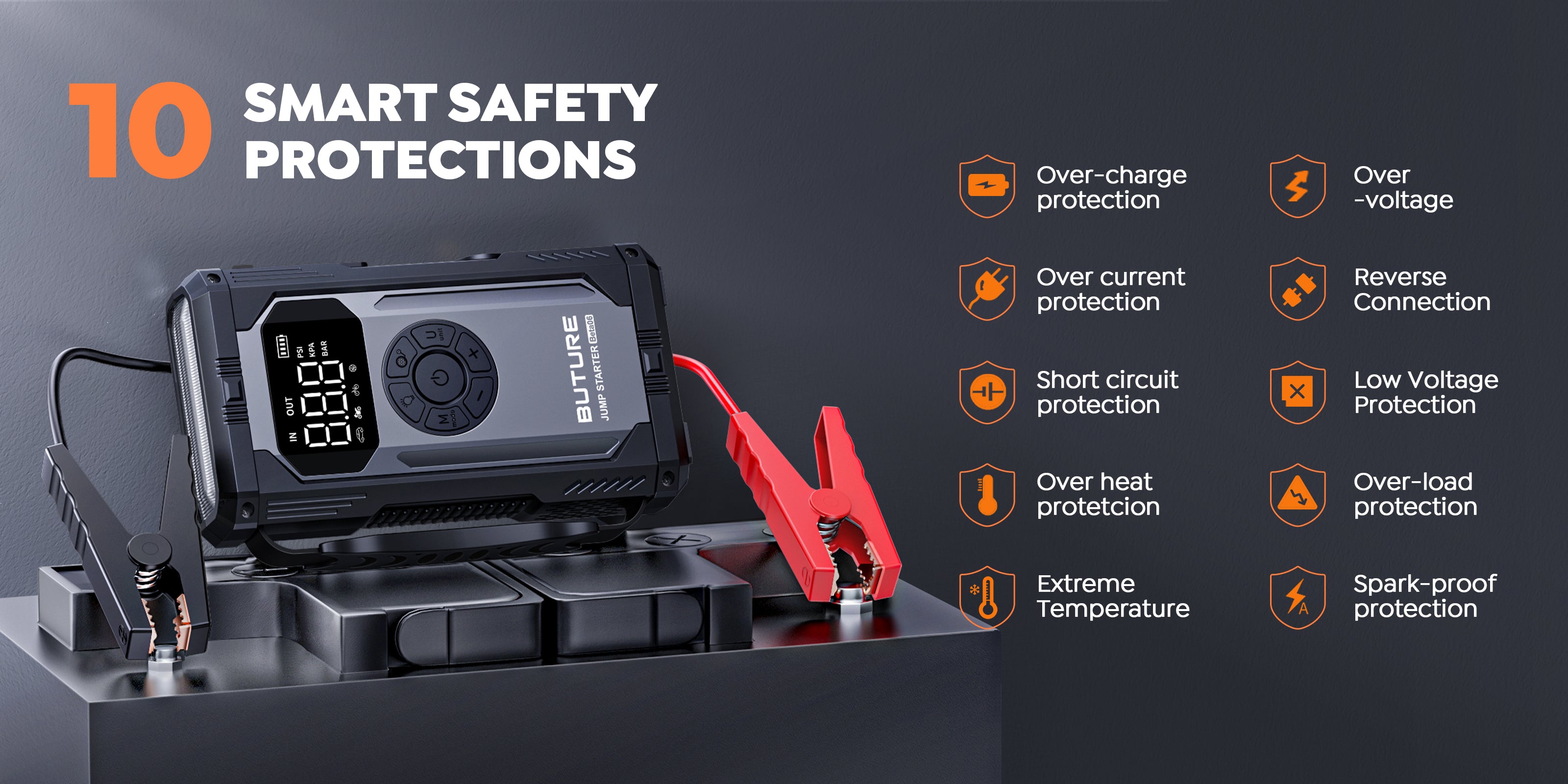 Buture Beta06 jump starter with 10 smart safety protections: over-charge, over-voltage, over-current, reverse connection, short circuit, low voltage, overheat, overload, extreme temperature, and spark-proof protection.