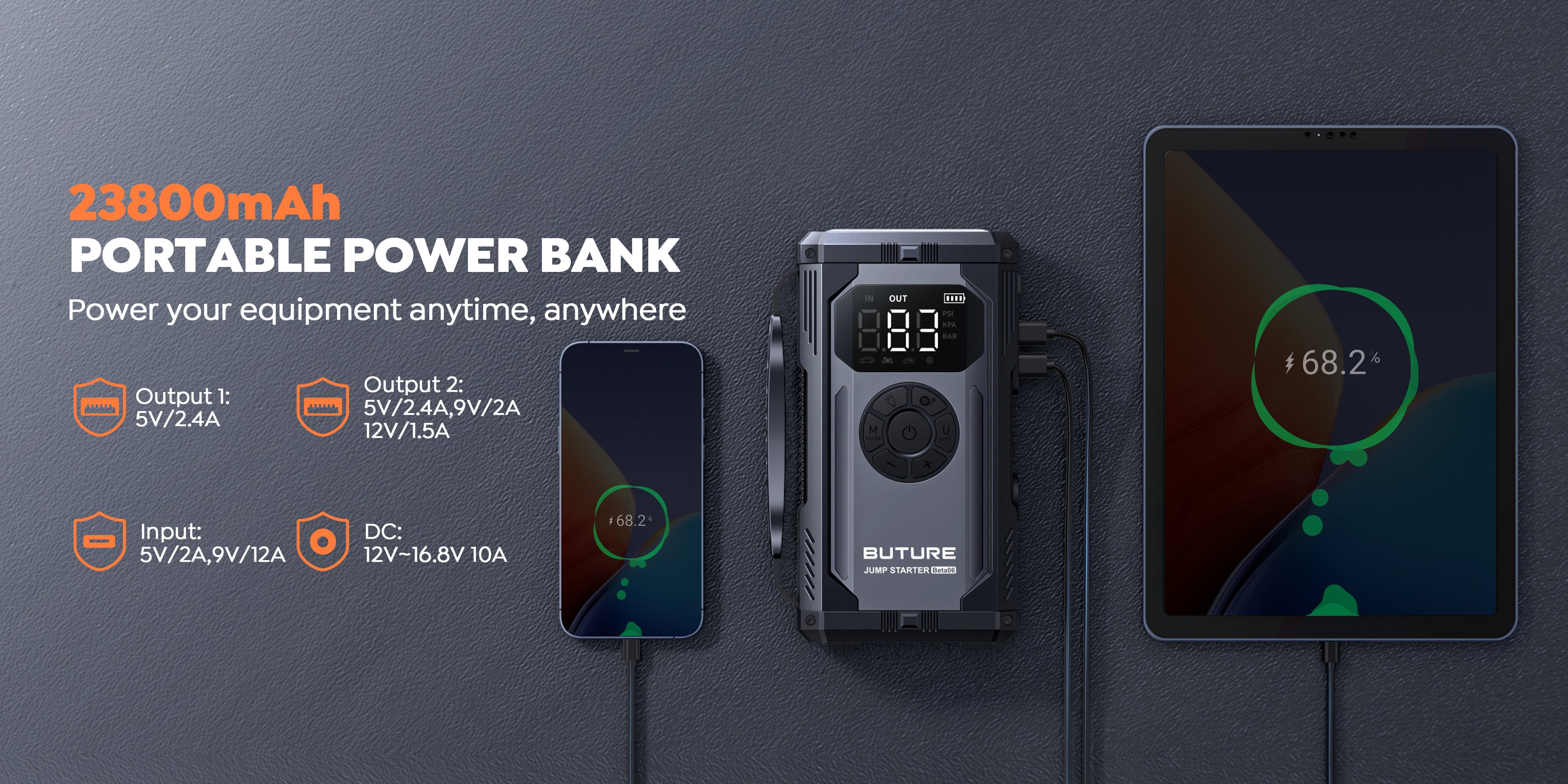 Buture Beta06 jump starter could serve as 23800mAh portable power bank – charge smartphones, tablets, and devices anytime, anywhere with dual USB outputs (5V/2.4A, 9V/2A), 12V DC output (10A), and fast USB-C input; reliable backup power on the go.