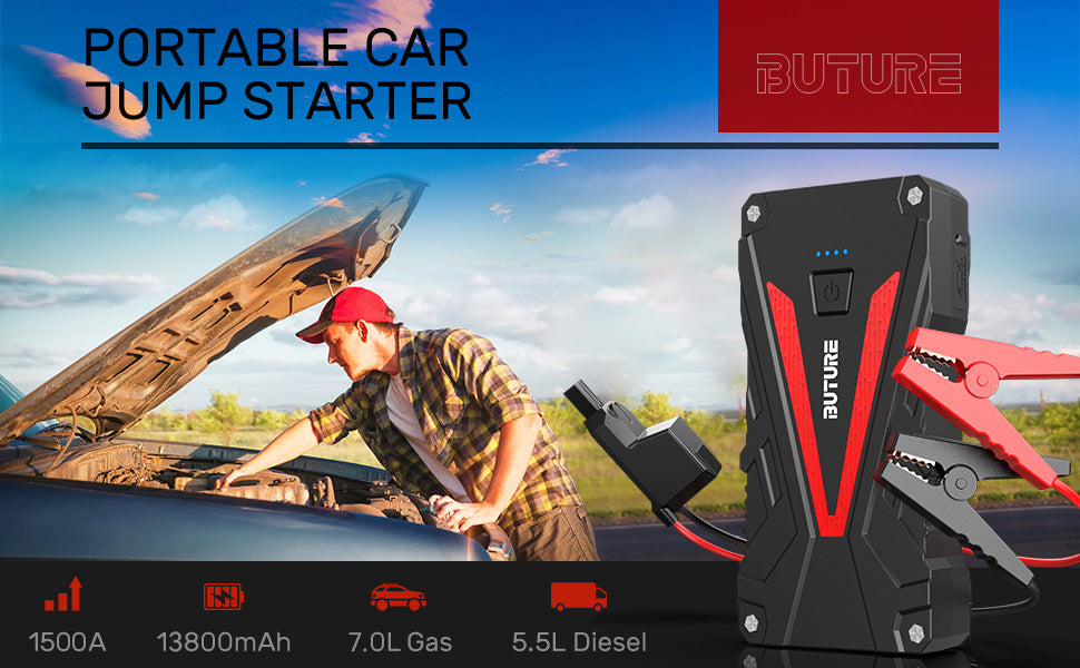 Buture BR300 Portable Jump Starter with 1500A peak current for vehicles up to 7.0L gas or 5.5L diesel, 13,800mAh capacity, and fast charging port for quick recharges.