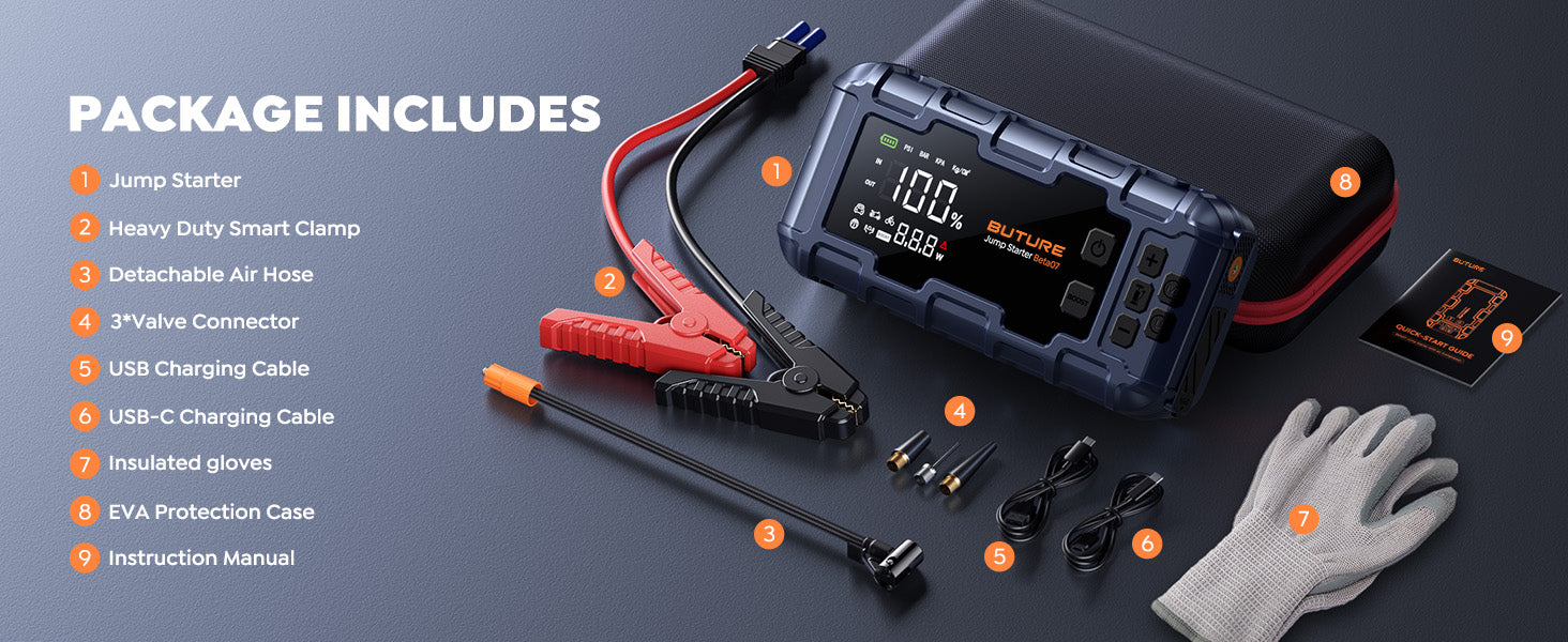 Buture Beta07 Jump Starter Kit includes 10 essential tools such as heavy-duty jump clamps, a 160PSI tire inflator, three inflation nozzles, insulated gloves, and a durable EVA storage case—ideal for handling unexpected roadside emergencies.