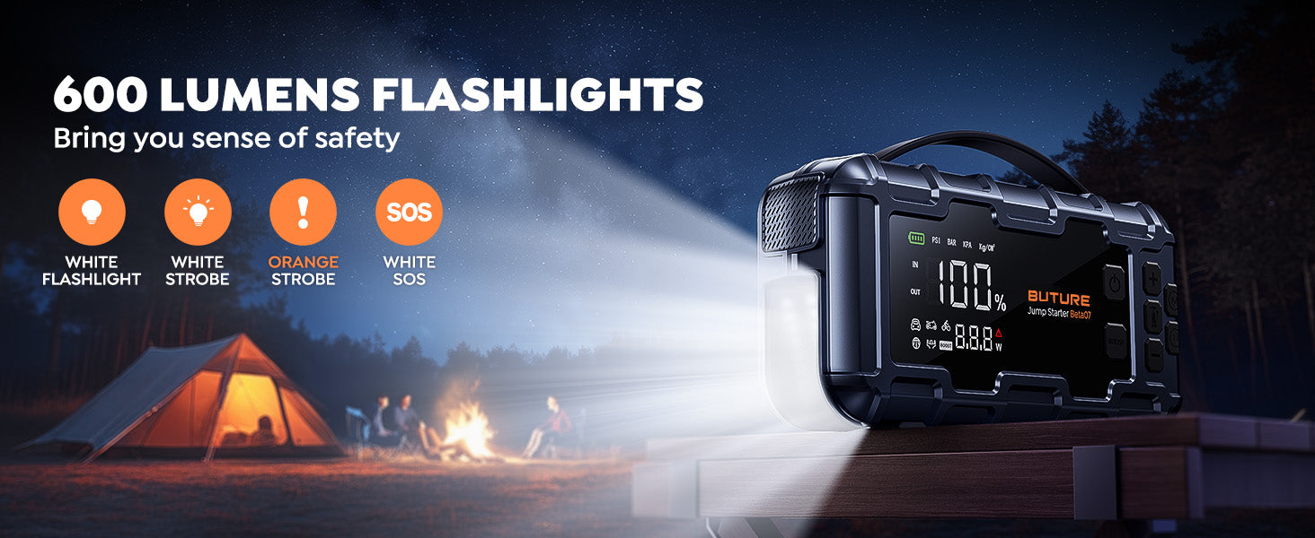 Buture Beta07 jump starter features an ultra-bright 600-lumen flashlight with four lighting modes—white light, white strobe, orange strobe, and white SOS—designed to enhance visibility and safety during nighttime emergencies or outdoor use.