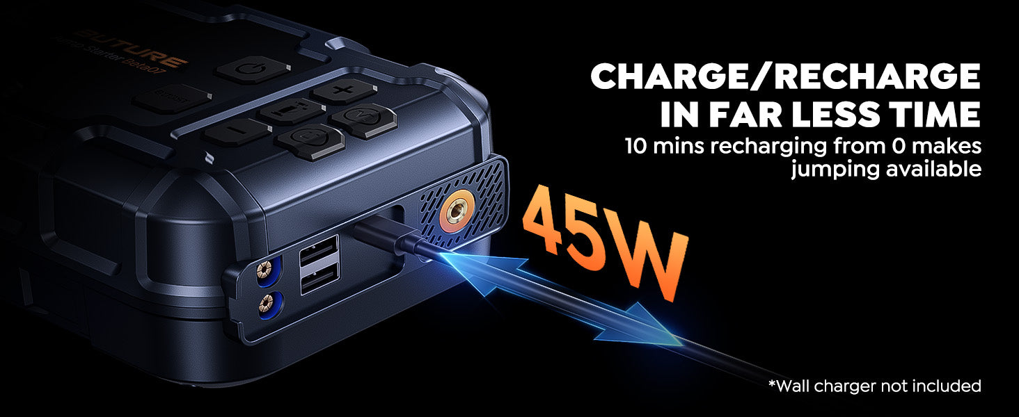 Buture Beta07 jump starter supports 45W fast charging, enabling quick recharging from 0% in just 10 minutes—ready to jump-start your vehicle without long waiting times.