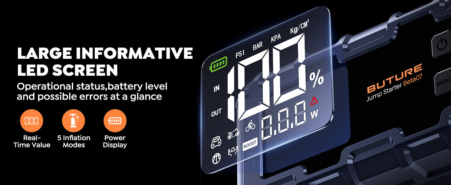 Buture Beta07 jump starter features a large LED Imormative Screen that clearly displays real-time battery level, working status, error alerts, and five inflation modes—making operation intuitive and efficient.
