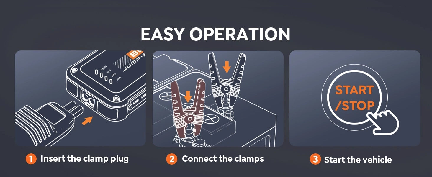 Step-by-step operation of Buture Beta08 Jump Starter: insert clamp plug, connect clamps to battery, and start the vehicle.