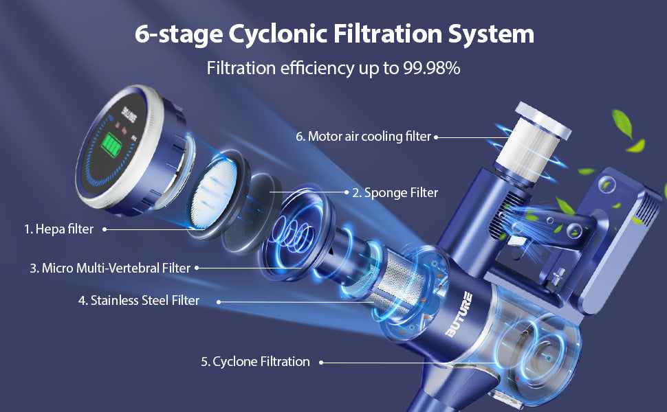 Buture JR600 Vacuums six-stage cyclonic filtration system of with up to 99.98% efficiency, including HEPA filter, sponge filter, micro multi-layer filter, stainless steel filter, cyclone filtration, and motor air cooling filter for superior dust and allergen removal.
