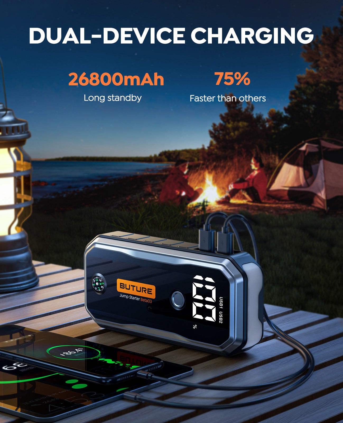 Buture Beta03 car jump starter with 26800mAh large capacity, dual-device charging capability, and 75% faster charging speed than other jump starters