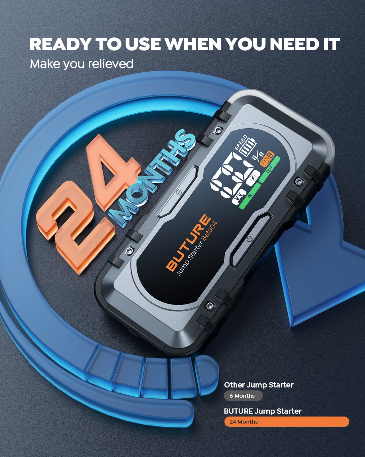 Buture Beta04 car jump starter with 24-month lifespan, rugged and durable design, ready to use when needed, outperforming other jump starters with only 6-month lifespan