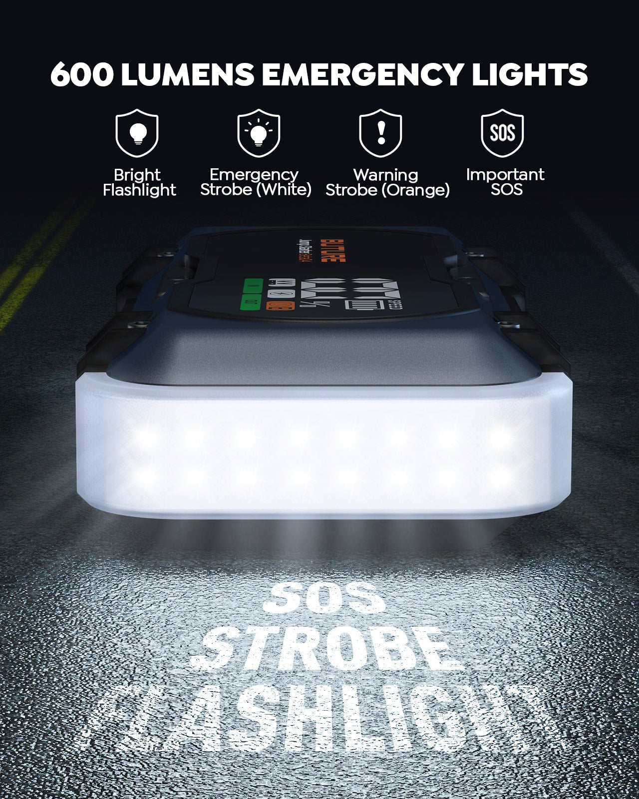 Buture Beta04 car jump starter with 600 lumens emergency lights, including bright flashlight, SOS mode, white emergency strobe, and orange warning strobe for roadside safety
