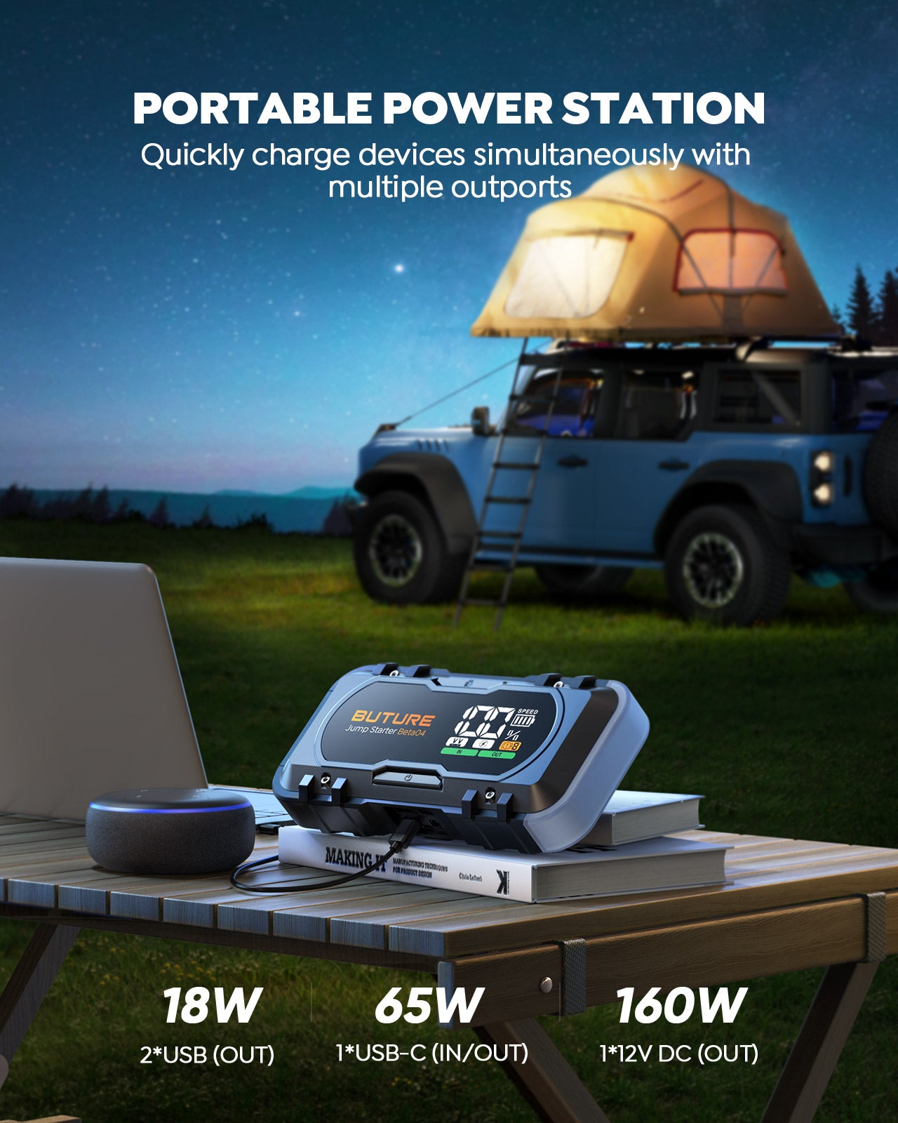 Buture Beta04 car jump starter doubles as a 27000mAh portable power station, featuring 2x 18W USB outputs, 1x 65W USB-C input/output, and 1x 160W 12V DC output for fast and simultaneous device charging