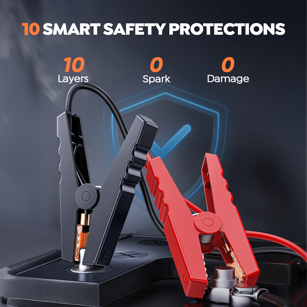 Buture Beta06 car jump starter with smart jumper cables offering 10 layers of safety protections, ensuring 0 damage, 0 sparks, and a 100% safety guarantee for reliable jump-starting.