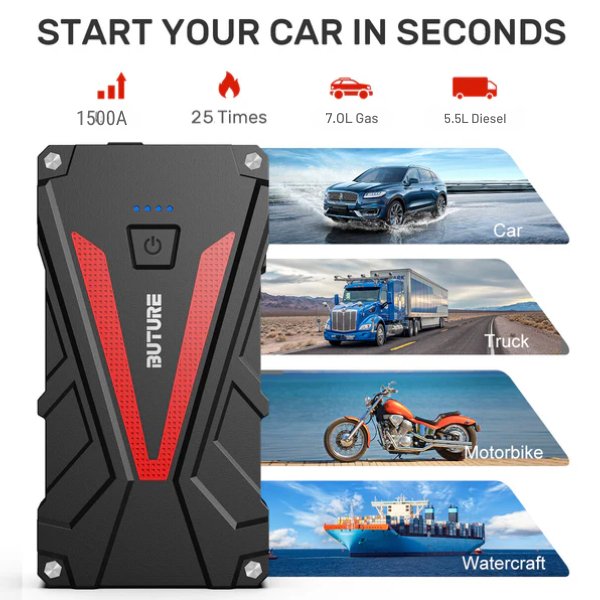 Buture BR300 car jump starter delivers 1500A peak current, capable of starting your car, truck, motorbike, or watercraft in seconds, supports up to 7.0L gasoline and 5.5L diesel engines, can jump start up to 25 times on a full charge