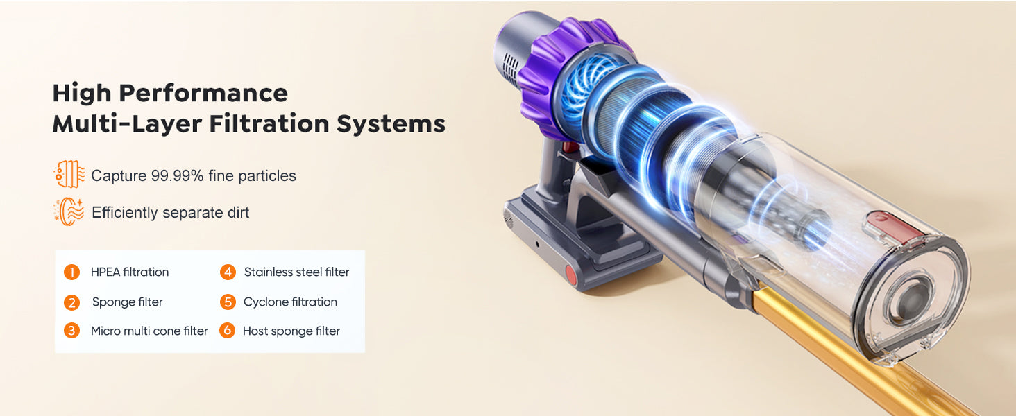 Buture VC80 cordless vacuum multi-layer filtration system diagram showing HEPA filter, stainless steel filter, sponge filter, cyclone filtration, micro multi-cone filter, and host sponge filter capturing 99.99% fine particles for efficient dirt separation and cleaner air.
