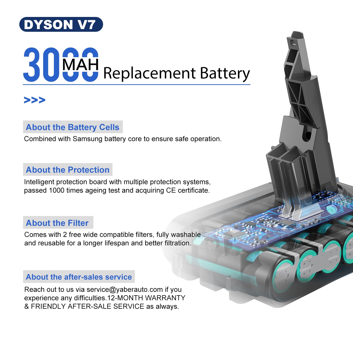 Buture -Batterieersatz für Dyson V7 Vakuum