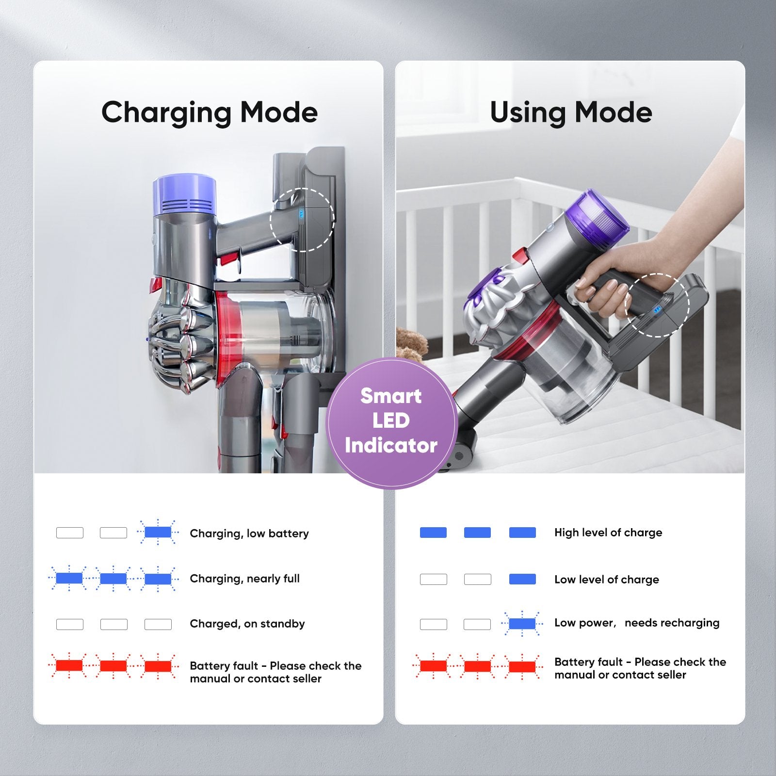 Buture Battery Replacement for Dyson V8 Vacuum