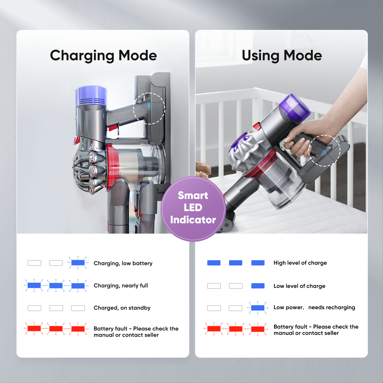 Buture -Batterieersatz für Dyson V8 Vakuum