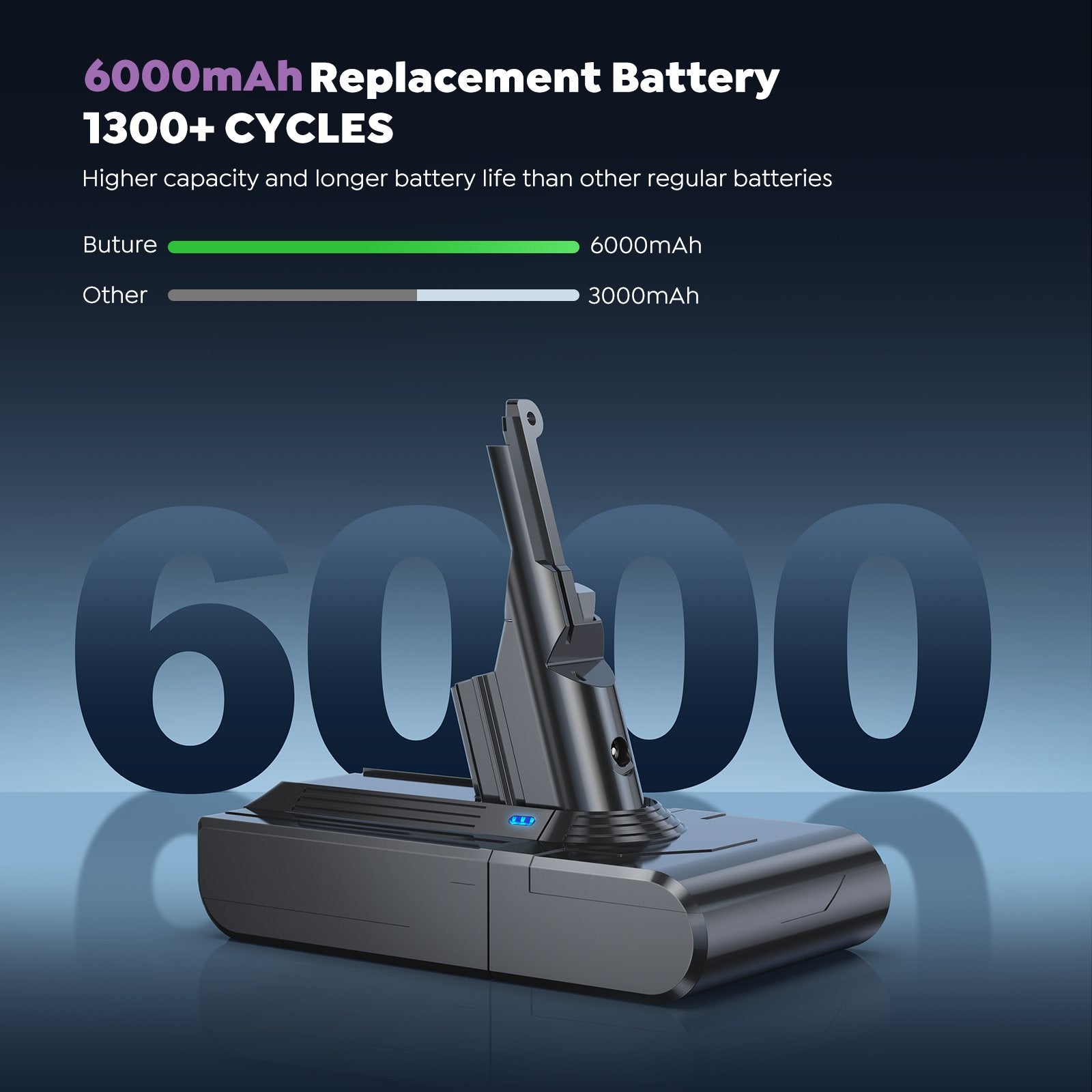 Buture Battery Replacement for Dyson V8 Vacuum