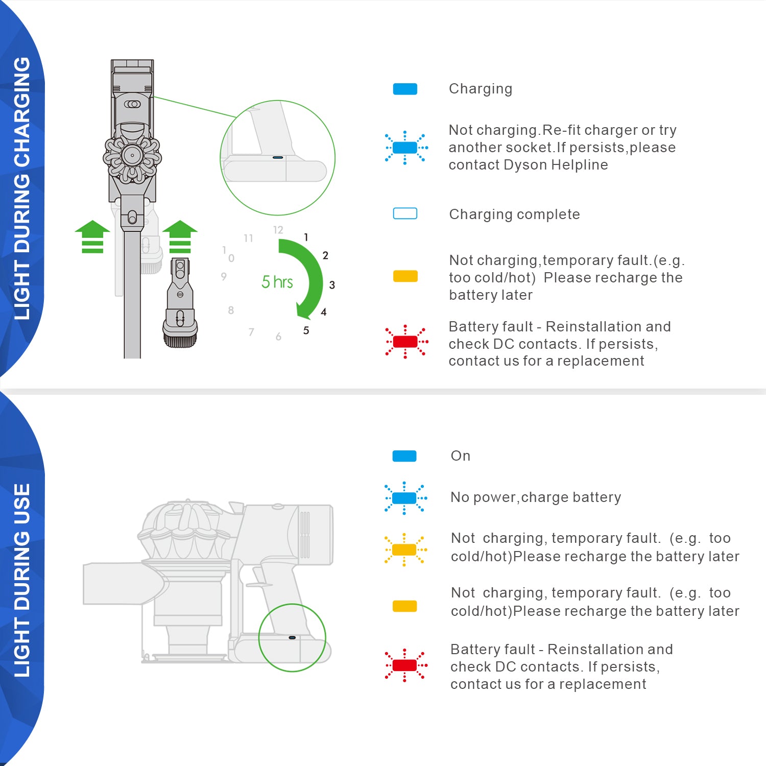 Buture -Batterieersatz für Dyson V7 Vakuum