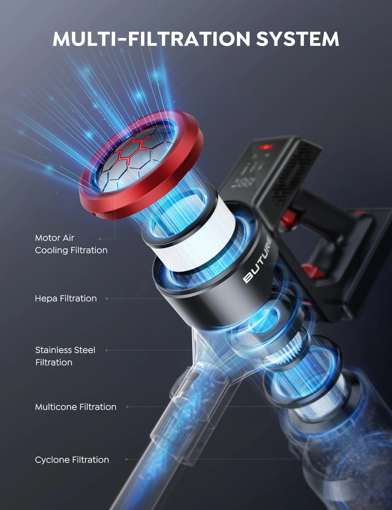 JR700 red cordless vacuum with 5-stage filtration: cyclone separation, multi-cone filtration, stainless steel pre-filter, HEPA final filter, and motor cooling system for 99.97% dust capture.