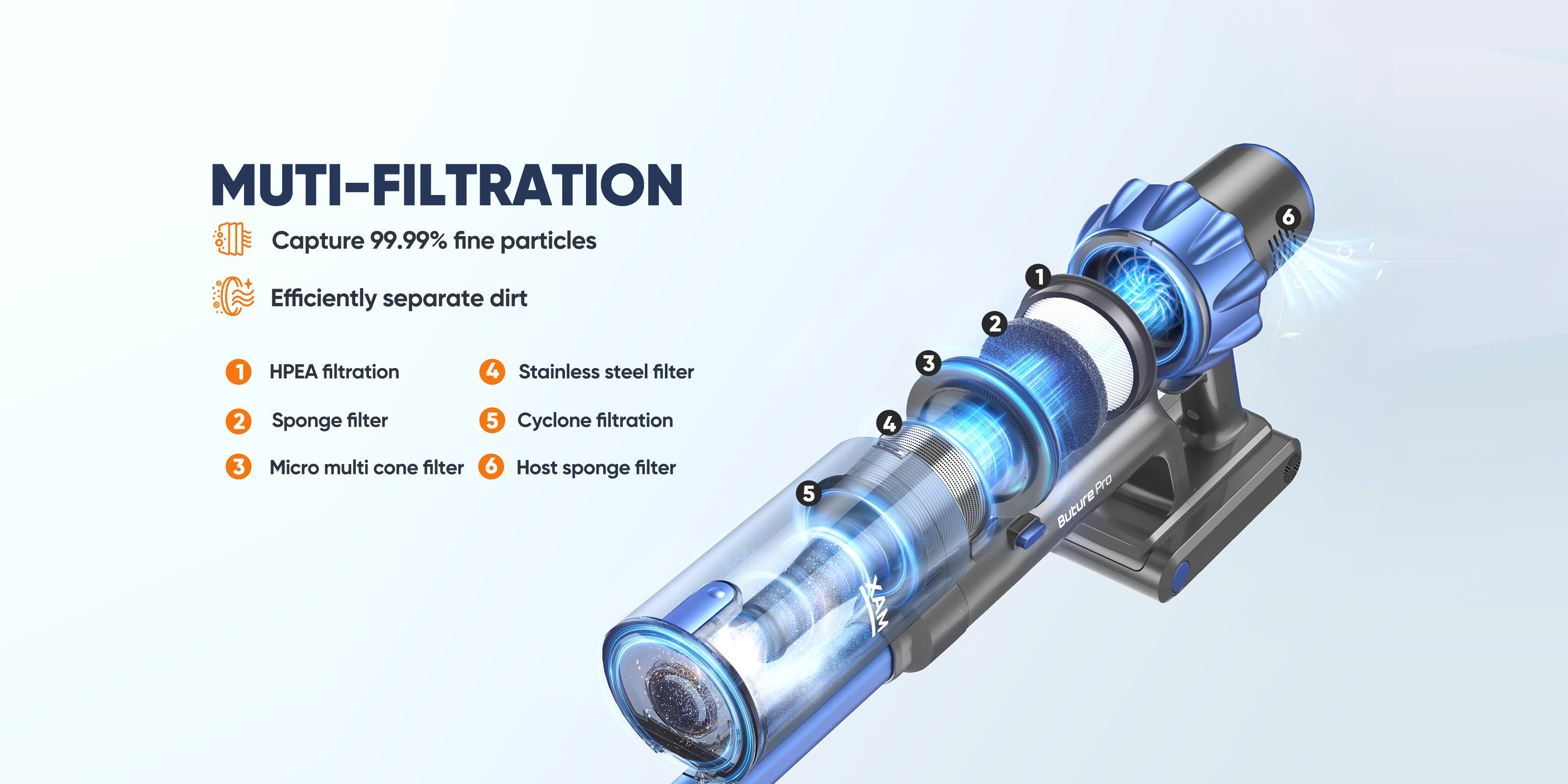 Buture BP10 Cordless Vacuum Cleaner featuring advanced 6-layer multi-filtration system, including HEPA, stainless steel, sponge, cyclone, micro cone, and host sponge filters, effectively capturing 99.99% of fine particles and separating dirt for cleaner air and improved performance.