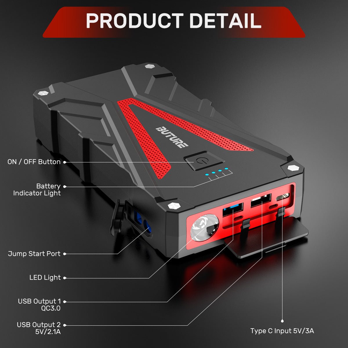 Buture BR500 car jump starter product detail showing ON/OFF button, battery indicator light, jump start port, LED light, USB output 1 with QC3.0, USB output 2 at 5V/2.1A, and Type-C input at 5V/3A