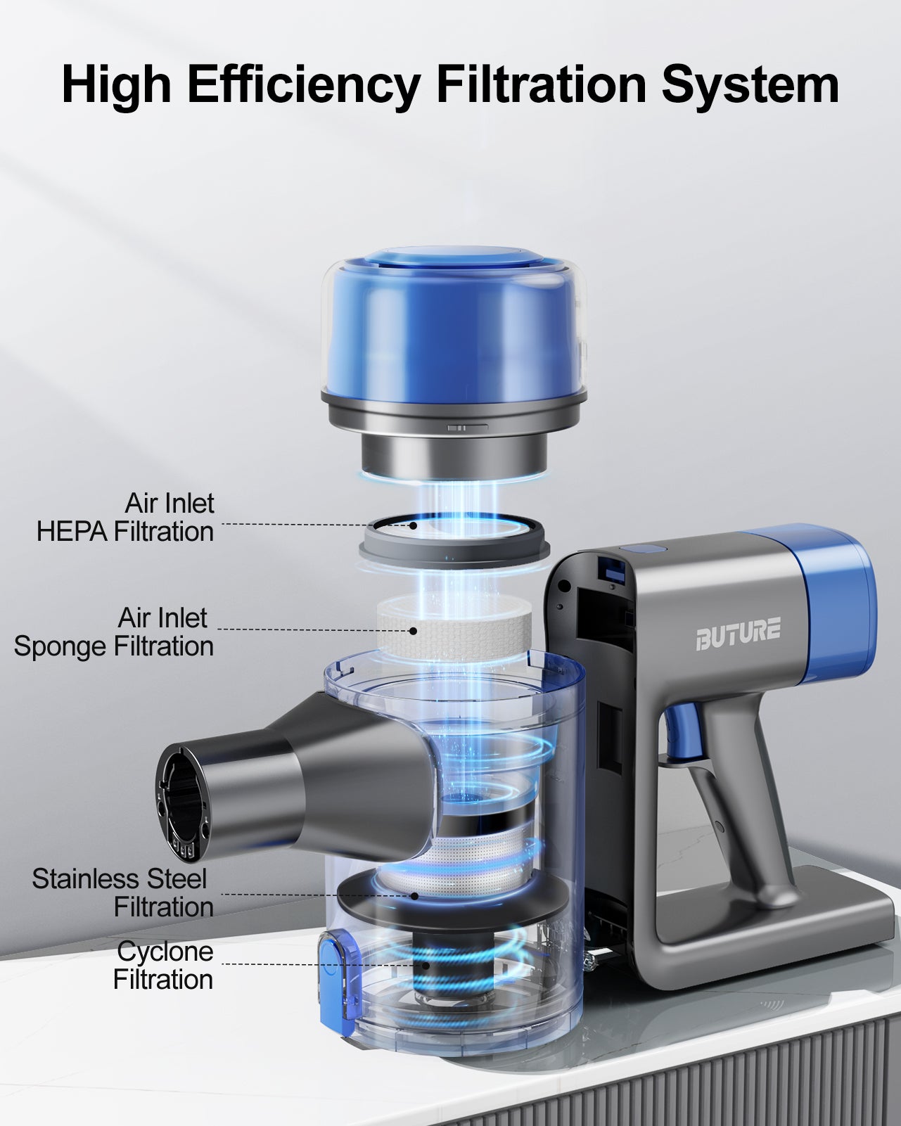 Buture VC50 Vacuación de palo inalámbrico liviano 450W/33KPA Azul